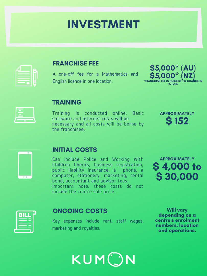 Investment-infographic Investment-infographic